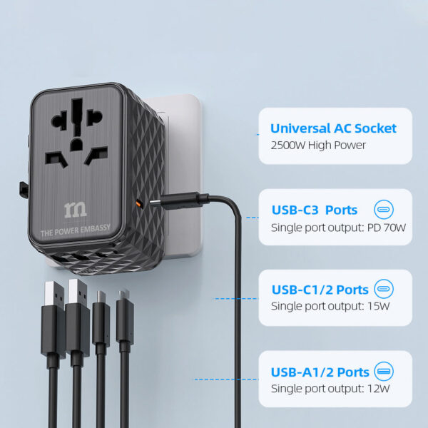 Red Monster WORLD PLUG PRO - PD 70W Universal Travel Adapter | Powered with GaN Technology - Image 3